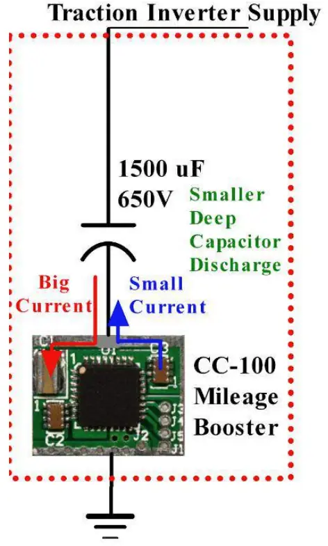 Current RF schematic of a DC-Link capacitor on a traction inverter supply with a CC-100 Mileage Booster board, with large and small current arrows